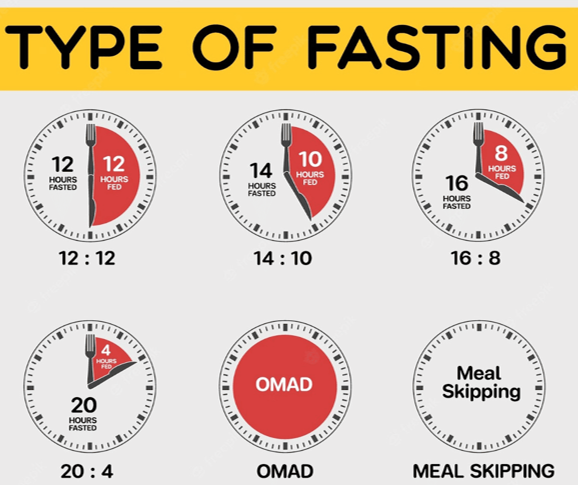 Different intermittent fasting time patterns